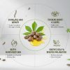 Castor Oil Pure Hundred Percent 50 ml