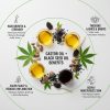 Castor Oil + Black Seed Oil
